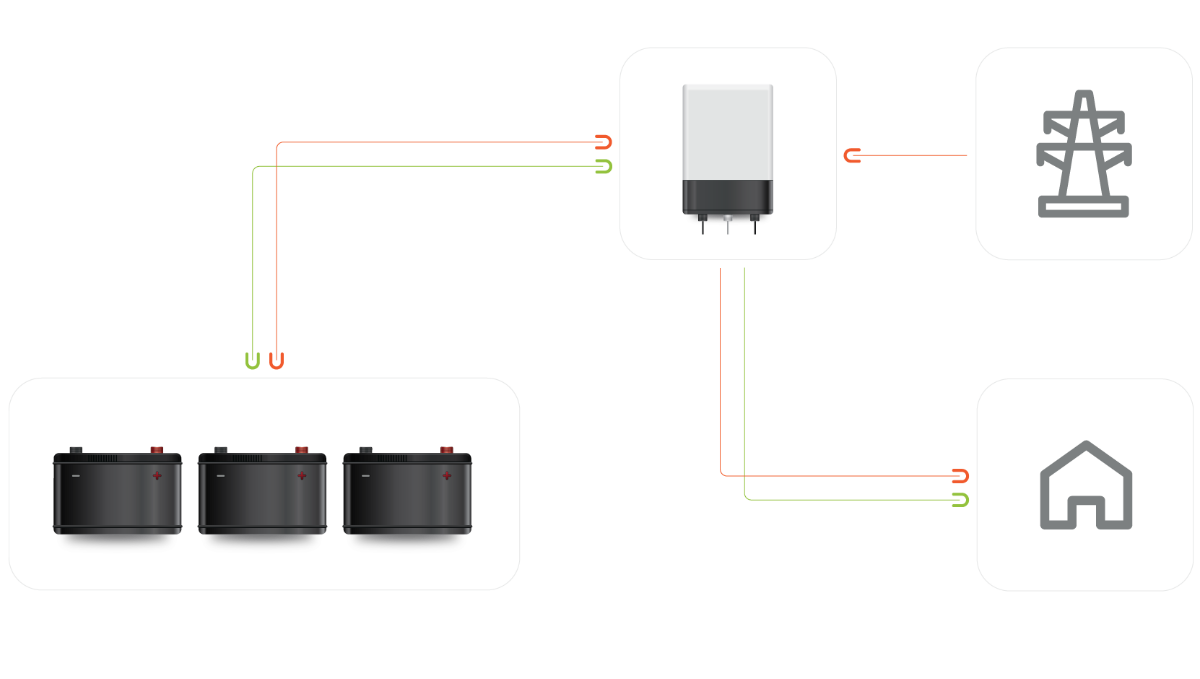 Solar Systems - Hybrid