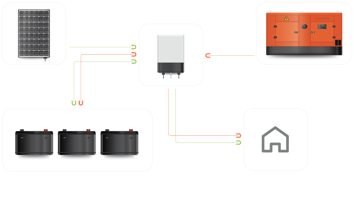 Solar Systems - Off-Grid